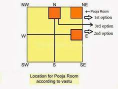 Vastu Tips To Decorate Pooja Room Pooja Rooms Pooja Room Door Design Room Door Design