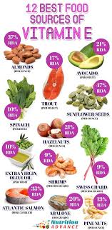 Pin By Betsy Dirks Essential Oils W On Ernahrung Food Source Coconut Health Benefits Diet And Nutrition