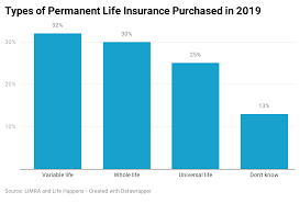 This might include things like Permanent Life Insurance Options Forbes Advisor