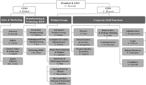 Thorough Bny Mellon Organizational Chart 2019