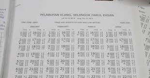 Jom Mancing Bersama Di Port Klang Jadual Air Pasang Surut 2020