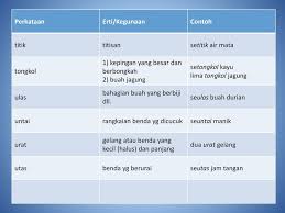 We did not find results for: Penjodoh Bilangan Ppt Download