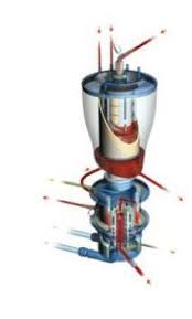 Oxygenators provide gas exchange and may be composed of silicone membrane or hollow fiber. Health Management And Leadership Portal Pediatric Extracorporeal Oxygenator Diaphragm Kids D101 Sorin Healthmanagement Org