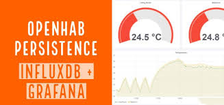 Openhab Persistence Tutorial Graphs With Influxdb Grafana