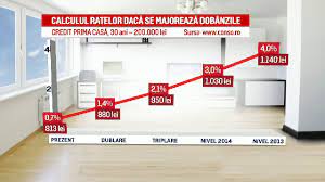 Agevolazioni acquisto prima casa 2017. Stiri Prima Casa Pagina 1 Din 3 Stirileprotv Ro
