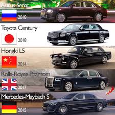 Bosch and porsche are two companies that have also been involved in this project's various engineering requirements. Car Industry Analysis No Twitter 1 3 World S Most Luxurious Sedans Which Correspond Exception Of To The Countries That Make Part Of Un National Security Council Latest Addition Aurussenat Mr Putin S Latest