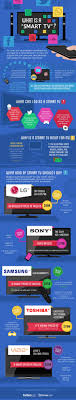 What Is A Smart Tv Infographic Smart Tv Tv Smart