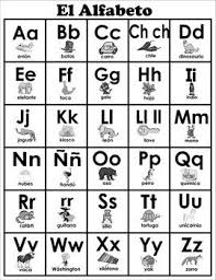 Spanish is one of the most spoken languages in the world. Pin On Aula