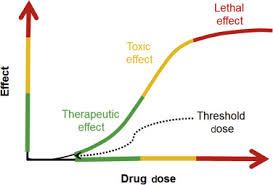 Image result for Treatment Effect