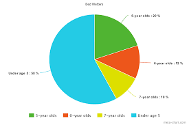 Meta Chart For Every Mom