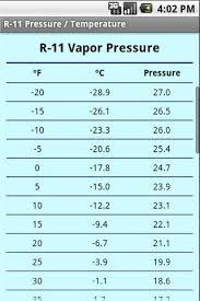 26 Unusual Hot Shot Refrigerant Pressure Chart