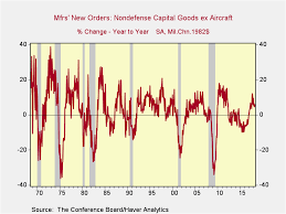 A Closer Look At The Conference Board Leading Economic Index