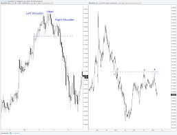 Making Sense Of Charts 8 Ways To Understand Any Market