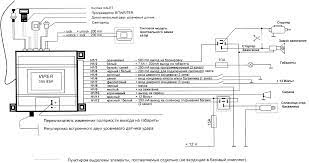 Viper is the world's best selling vehicle security and remote start brand. 1993 Viper Wiring Diagram 8d Process Flow Diagram Pontiacs Xp12 Khalifah Ustmaniah Pistadelsole It