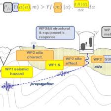 Grandchildren, keith, steve (robin), john, michael, katie (tony); Catherine Berge Thierry S Research Works Universite Paris Saclay Paris And Other Places