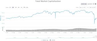 Market capitalization is a measure of the value of a security. Bitcoin Price Dipped Below 52k Amid U S Treasury Rumors Market Watch