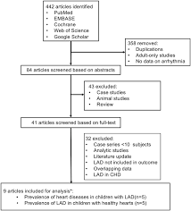 Image result for Left Axis Deviation