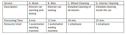 We did not find results for: Cc Car Wash Specializes In Car Cleaning Services The Chegg Com