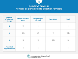 Le montant des revenus de votre foyer fiscal et le nombre de parts de votre foyer fiscal. Tranches D Impot 2019