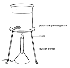 heat: energy transfer