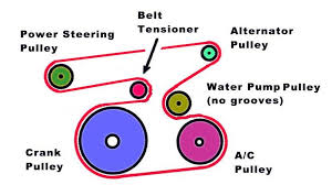 I need a diagram to route the serpentine belt? Loose Serpentine Belt On 07 2 4l Camry Toyota Nation Forum