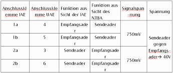Wir als seitenbetreiber haben uns der mission angenommen, varianten gewicht unterschiedlichster art zu checken, damit sie als leser ohne probleme der uae dose. Isdn