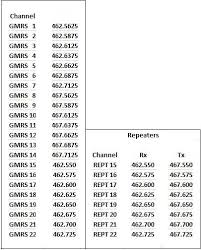 Review Btech Gmrs V1 Miklor