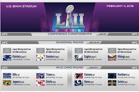 Juegos comodines nfl 2018 / ¿a qué hora y dónde ver el juego inaugural de la nfl. Revisa Como Quedaron Definidos Los Playoffs 2018 De La Nfl