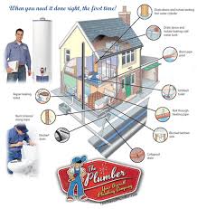 We've been doing this for 31 years, so you can rest comfortably knowing you'll get fantastic service. Houston Best Plumbing Services
