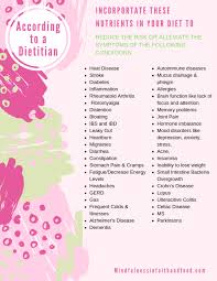 Top 24 Nutrients To Incorporate Into Your Diet According To A In 2020 Nutrient Dietitian Blue Zones Diet