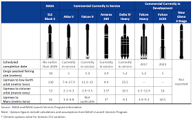 U S Launch Vehicle Comparison Chart The Planetary Society