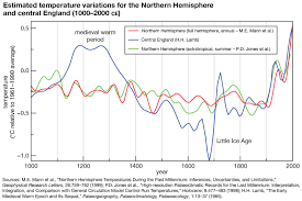 Little Ice Age Geochronology Britannica