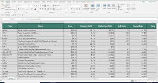 Price scans, last week high. The Big 2021 List Of All 56 Monthly Dividend Stocks Sure Dividend