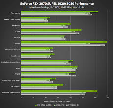 Introducing Geforce Rtx Super Graphics Cards Best In Class Performance Plus Ray Tracing