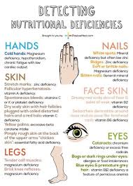 Pin By Bexie Williams On Health Vitamins For Skin Zinc Deficiency Nail Biting