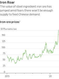 Growth in china (the world's largest consumer of metals) has affected the price of iron ore so much recently that the spot price can almost be considered a proxy for china's economic health. Fatal Landslide In Brazil Pushes Iron Ore Toward Record Wsj