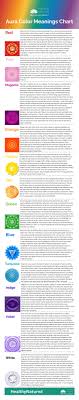 Aura Colors Chart Color Meanings! | Aura colors meaning, Aura colors, Color  meanings