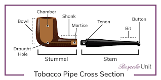 We did not find results for: Top 10 Best Tobacco Smoking Pipes To Buy Online For All Budgets