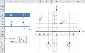 Xy Graph Scatter Plot Charts And Graphs Graphing Scatter Plot