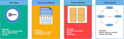 An Introduction To Big Data Nosql James Le