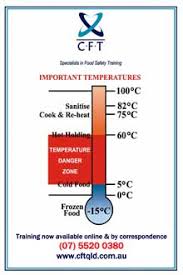 38 Ageless Food Safe Danger Zone Chart