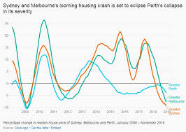 Perths Four Year Housing Bust Is Nothing Like What Sydney