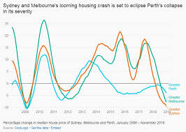 perths four year housing bust is nothing like what sydney