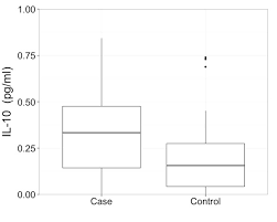 If your dataset has outliers, it will be easy to spot them with a boxplot. How To Present Box Plot With An Extreme Outlier Cross Validated