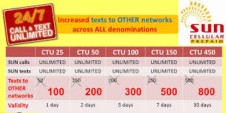 If you get a message along the lines of 'incompatible sim', 'enter subsidy pin' or 'enter network unlock code', . Sun Cellular Unlimited Call And Text