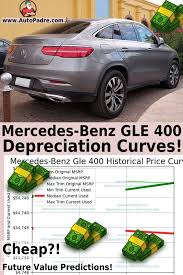 How Much Does A Mercedes Benz Gle 400 Depreciate Mercedes Benz Gle Mercedes Benz Gle Coupe Mercedes Benz
