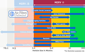 16x30x1 Air Filter Merv 11 Glasfloss Z Line Box Of 12