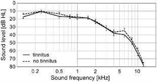 frontiers speech comprehension and its relation to other