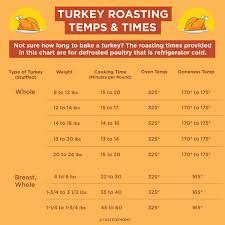 this is how long to cook a turkey taste of home