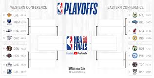 Both are the respective favorites to make it out of each conference and into the nba finals. Printable Nba Playoffs Bracket For The 2020 Postseason Covid 19 Edition Printerfriend Ly